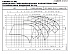 LNEE 80-160/185/P25VCN4 - График насоса eLne, 2 полюса, 2950 об., 50 гц - картинка 2