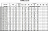 EVMSG45 10-0F5HQ1BEG E/37 - Характеристики насоса Ebara серии EVMS-32-45 - картинка 10