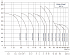 CDMF-42-6-2-LFSWSC - Диапазон производительности насосов CNP CDM (CDMF) - картинка 6