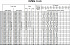 EVMSG20 13F5 HQ1BEG E/15 - Характеристики насоса Ebara серии EVMS-1-3-5 - картинка 8