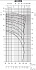 40DRS52.4T2AG - График насоса Ebara серии D-DRS-40 - картинка 3