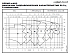NSCE 80-160/150/P25VCC4 - График насоса NSC, 2 полюса, 2990 об., 50 гц - картинка 2
