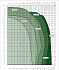 EVOPLUS D 100/360.80 M - Диапазон производительности насосов Dab Evoplus - картинка 2
