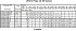 LPC/I 40-160/2,2 IE3 - Характеристики насоса Ebara серии LPCD-40-50 2 полюса - картинка 12